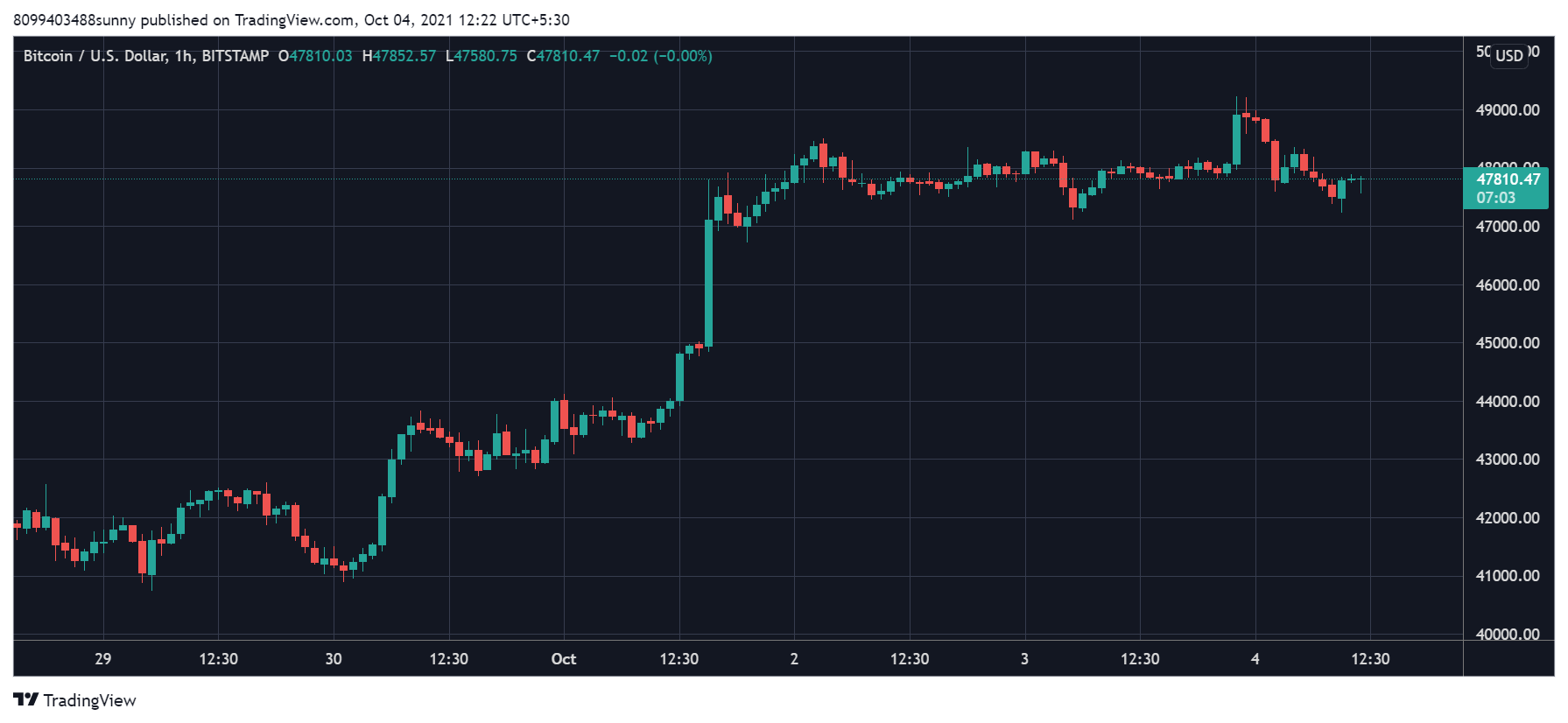 Bitcoin
