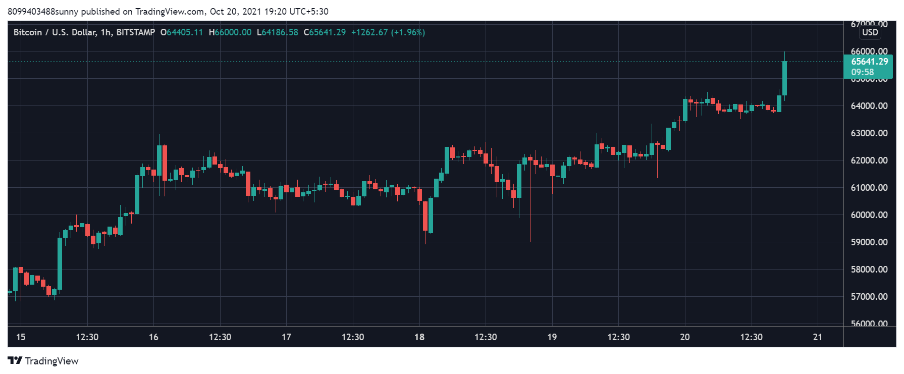 Bitcoin