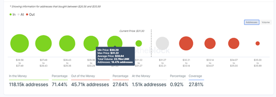 Chainlink-IOMAP-Chart