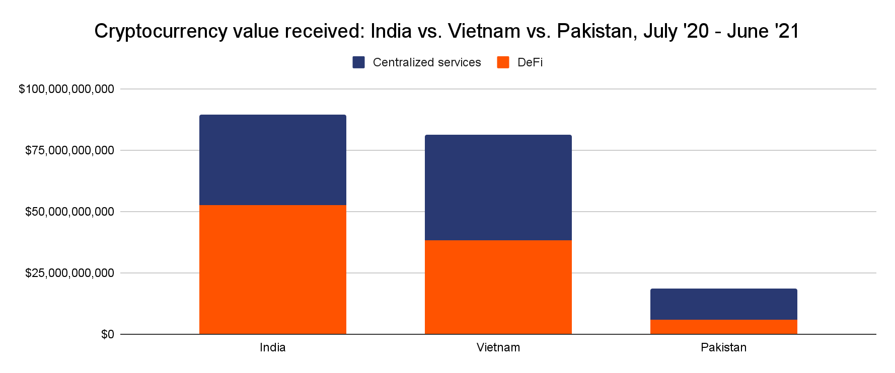 India