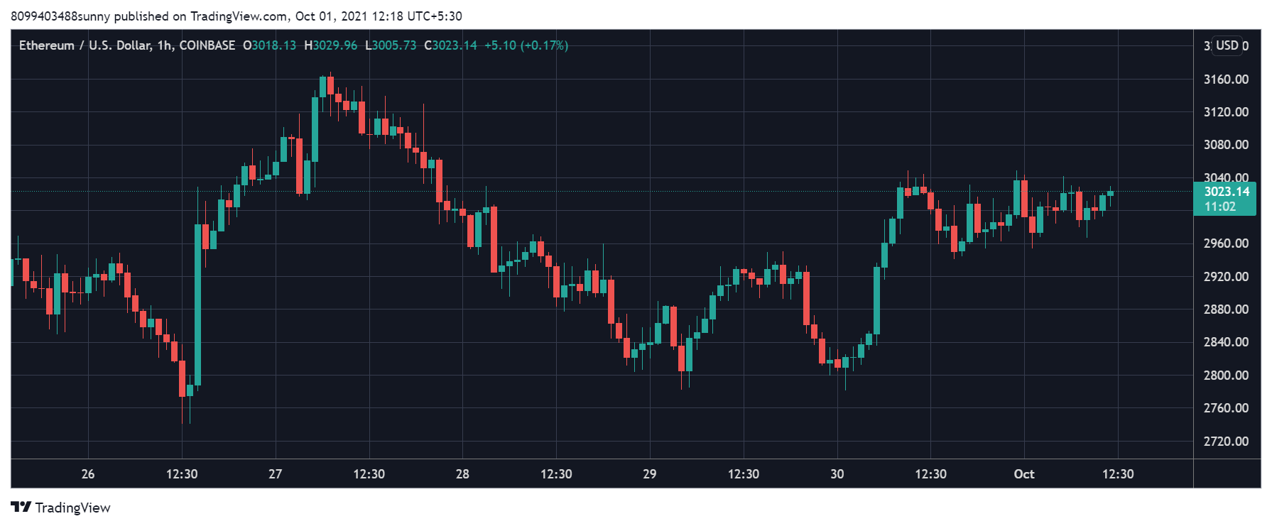 Ethereum