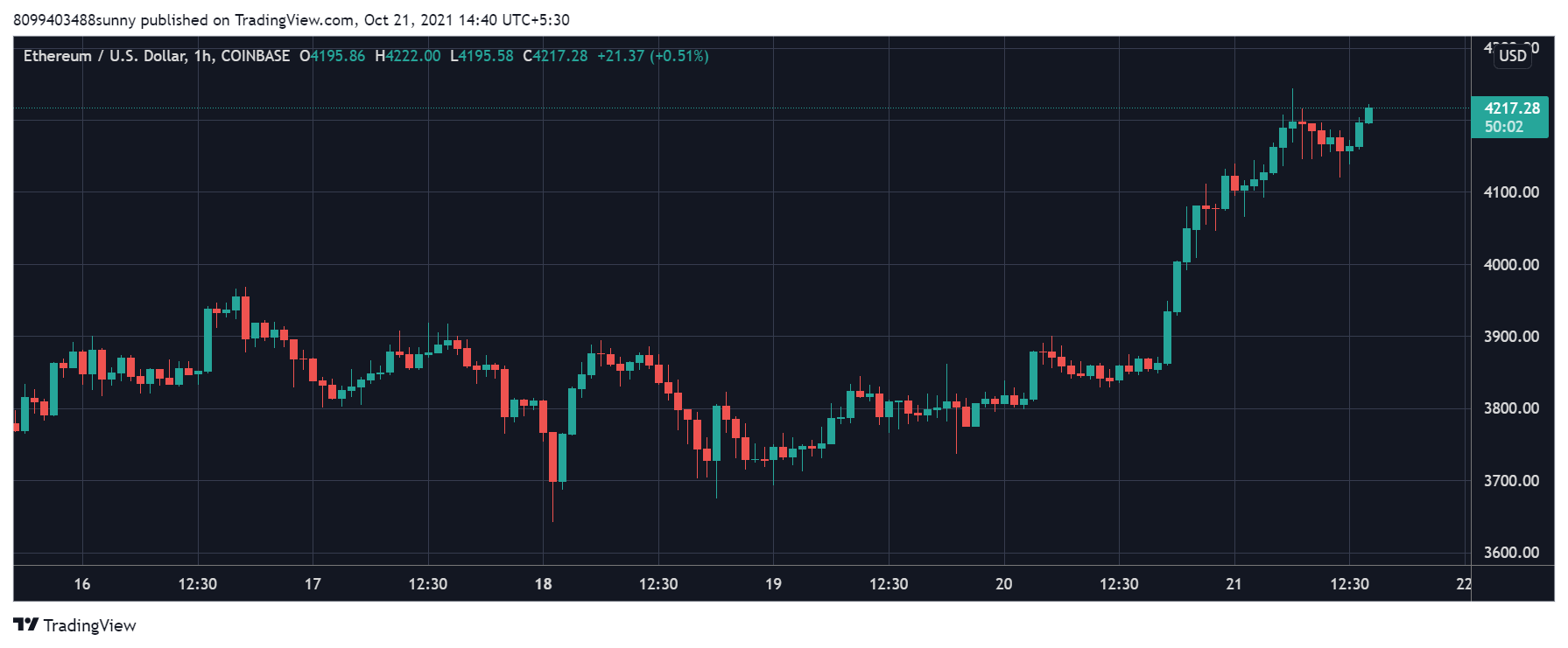 Ethereum