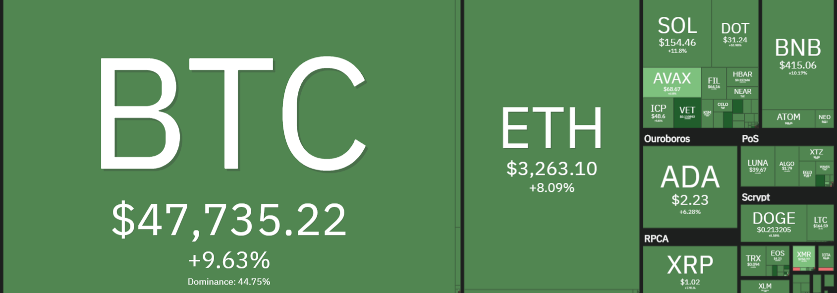 Bitcoin