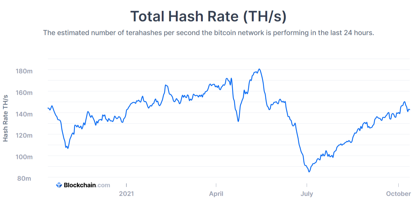 Bitcoin Mining