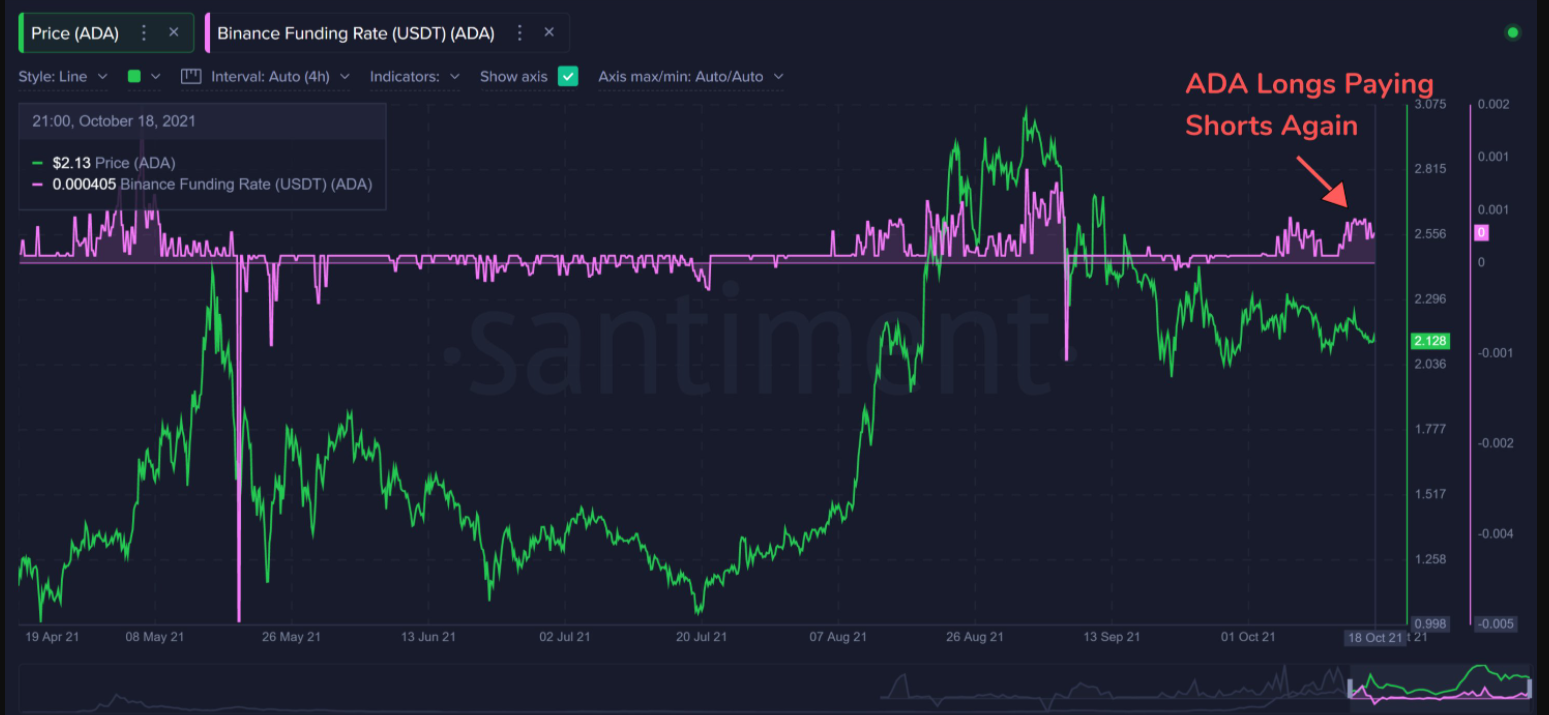 Cardano