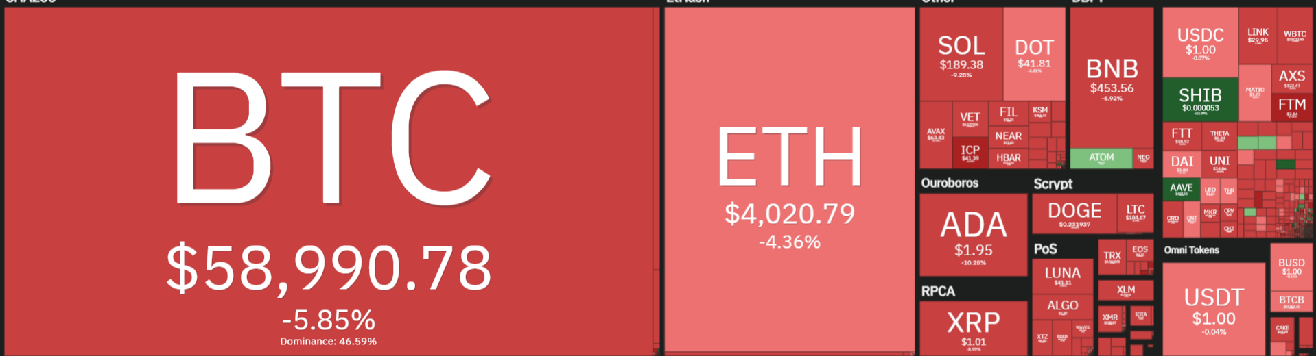 crypto