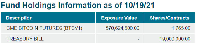 Bitcoin ETF