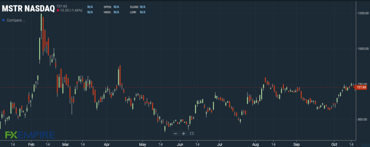 BTC