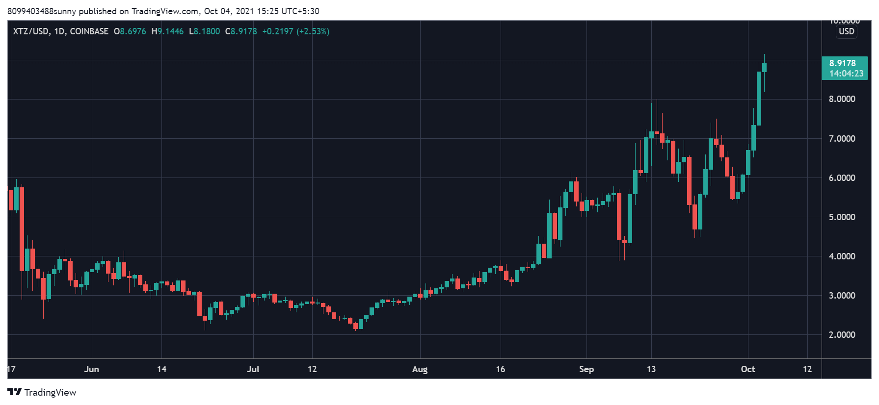 Tezos
