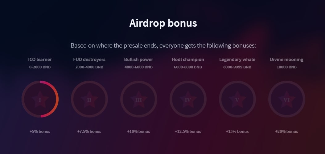DEgethal airdrop