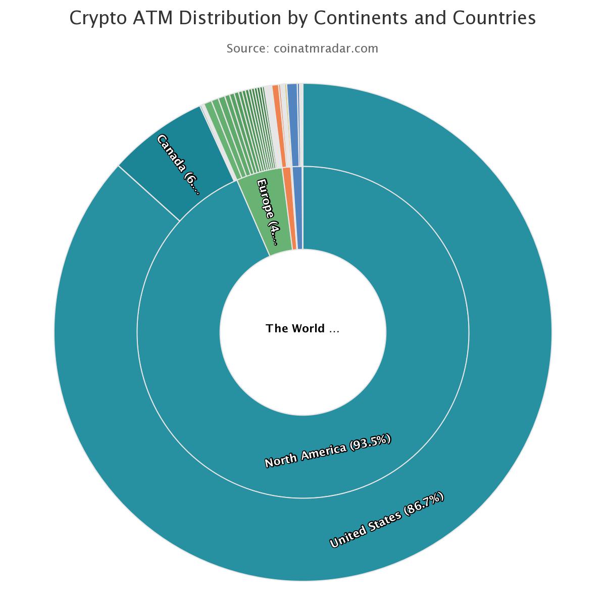 Bitcoin ATM