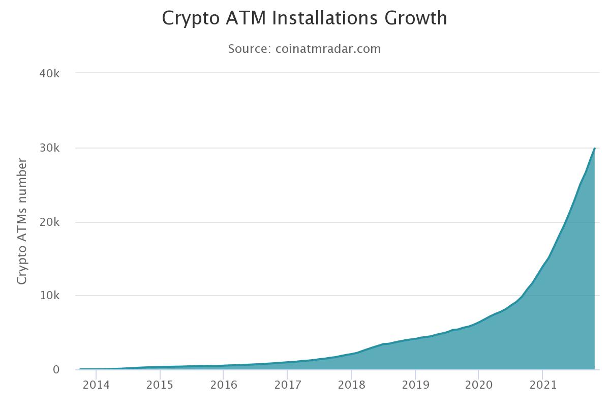 Bitcoin ATM