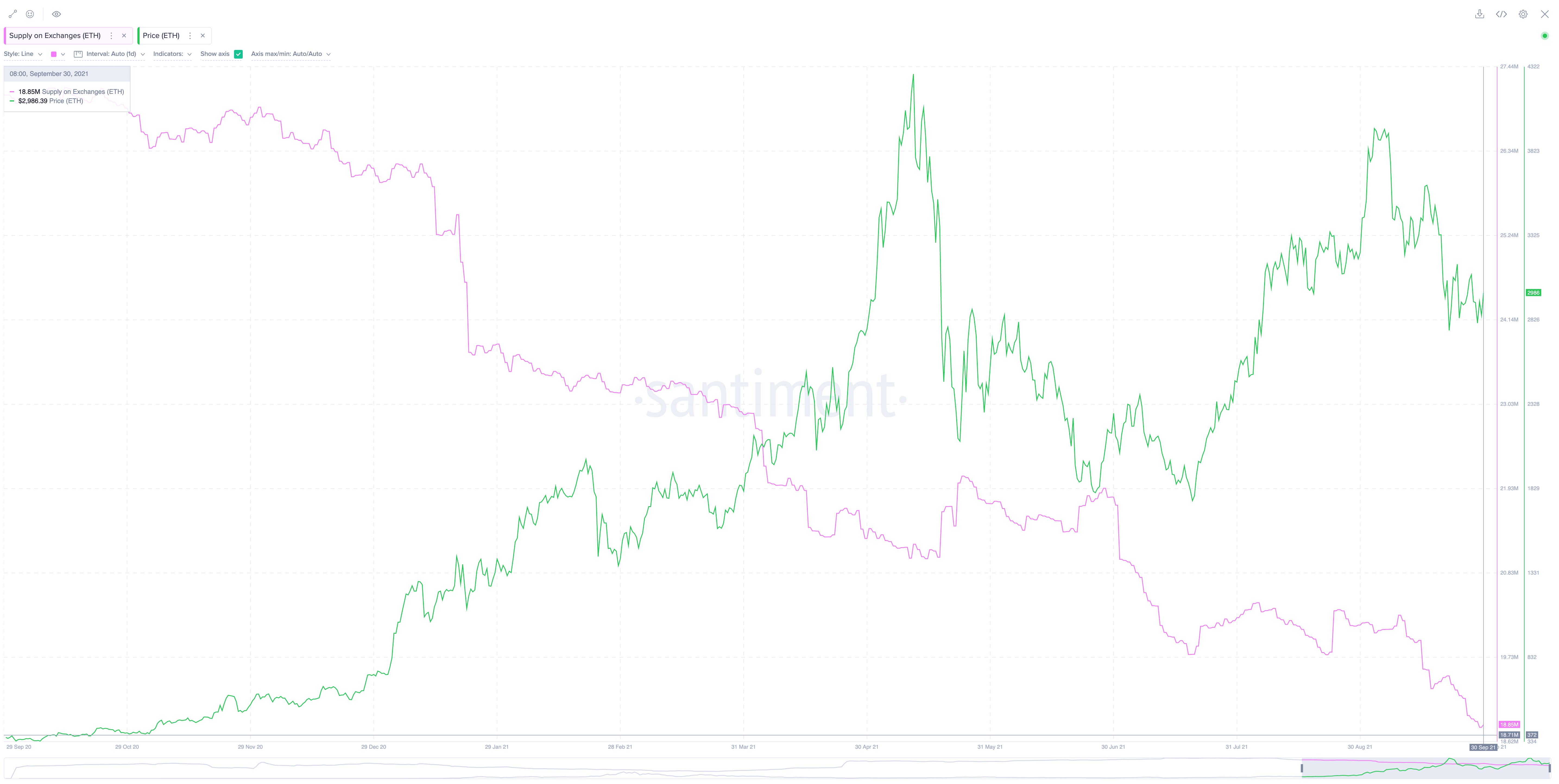 Ethereum
