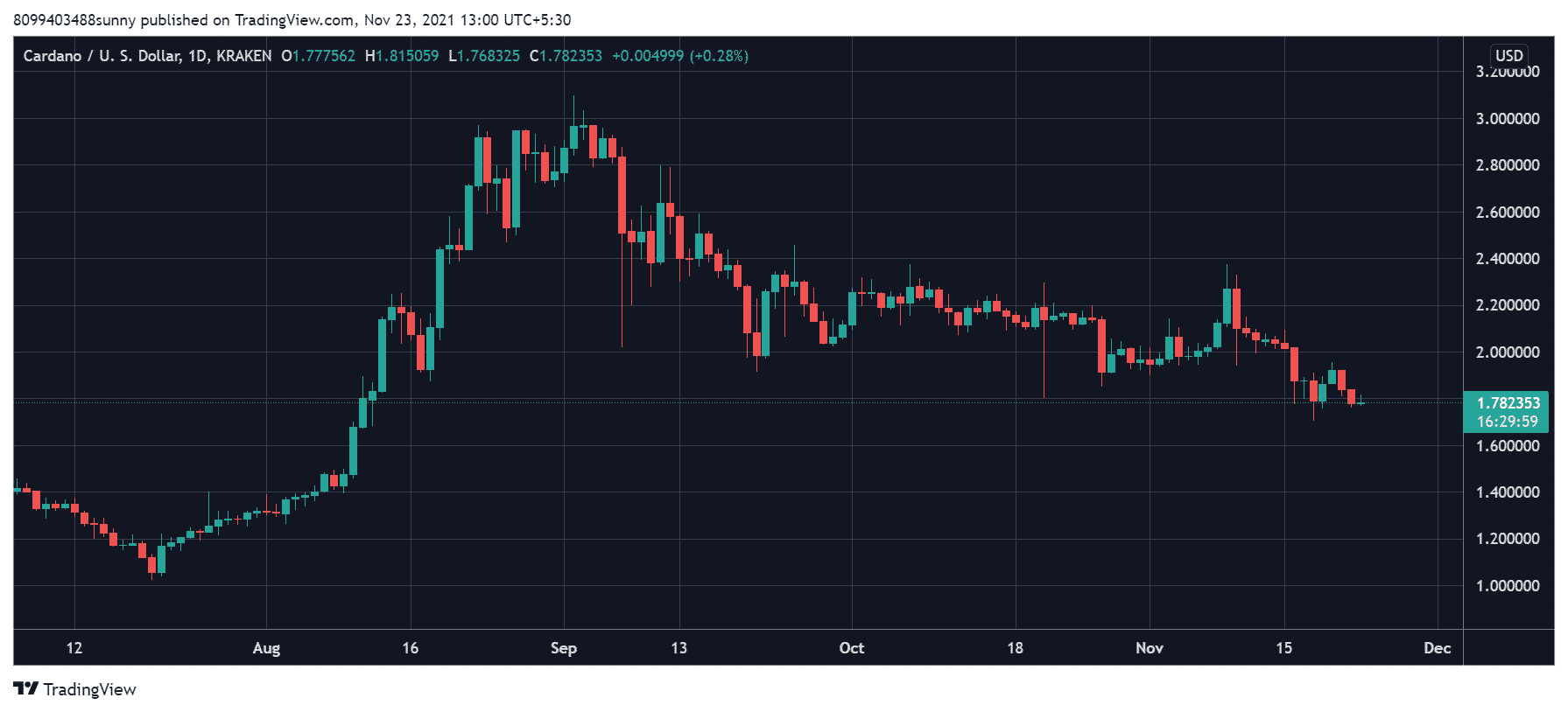 Cardano