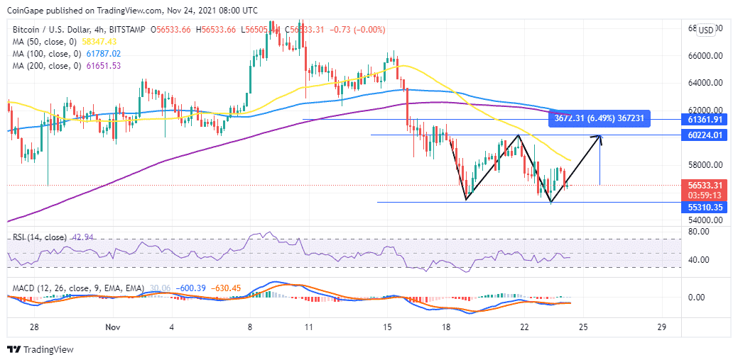 Bitcoin price Four-Hour Chart