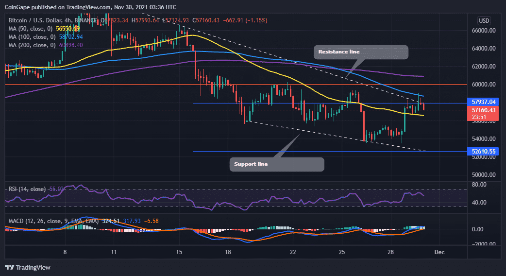 Bitcoin price analysis