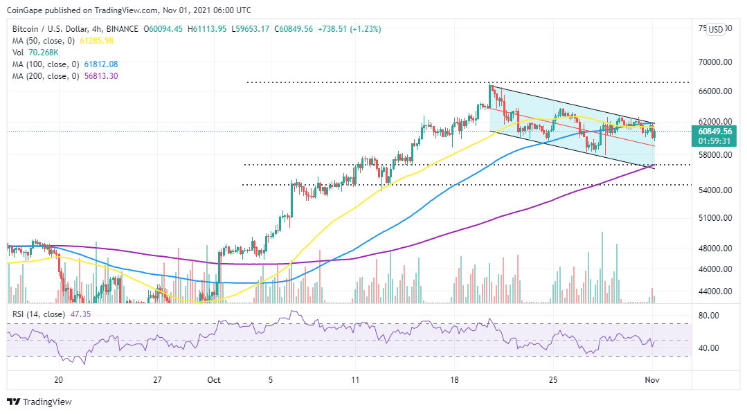 Bitcoin price daily chart