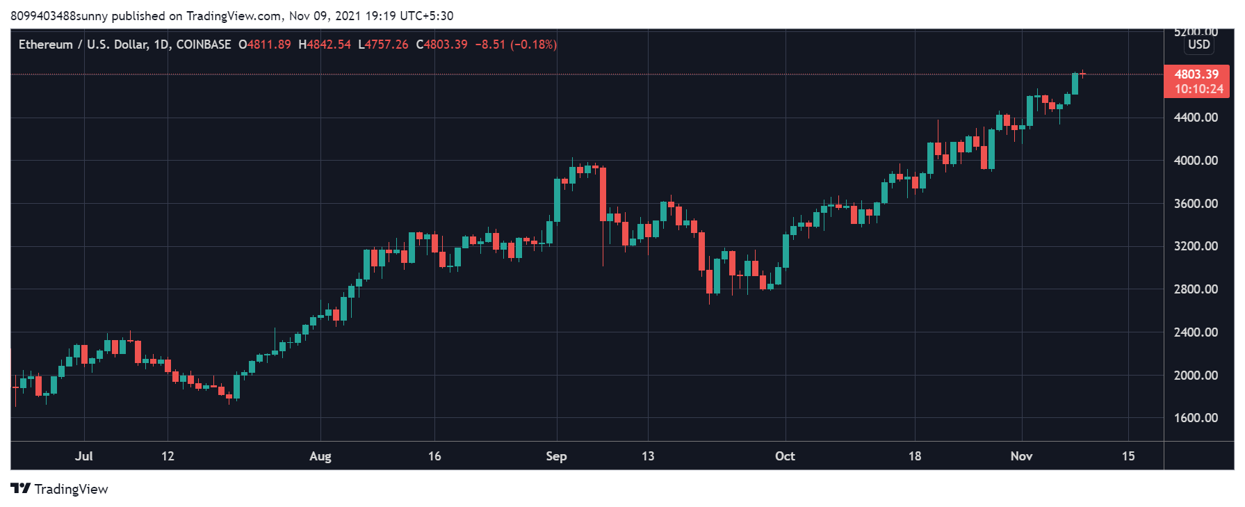 Ethereum