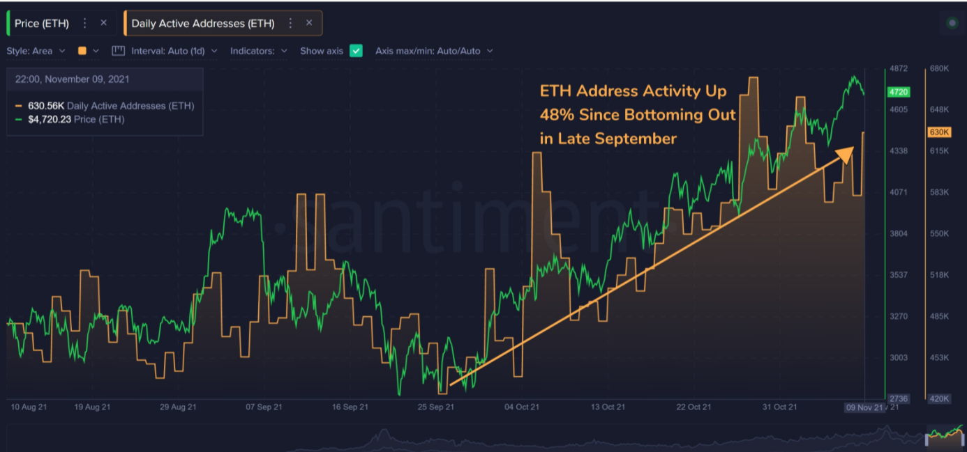 Ethereum