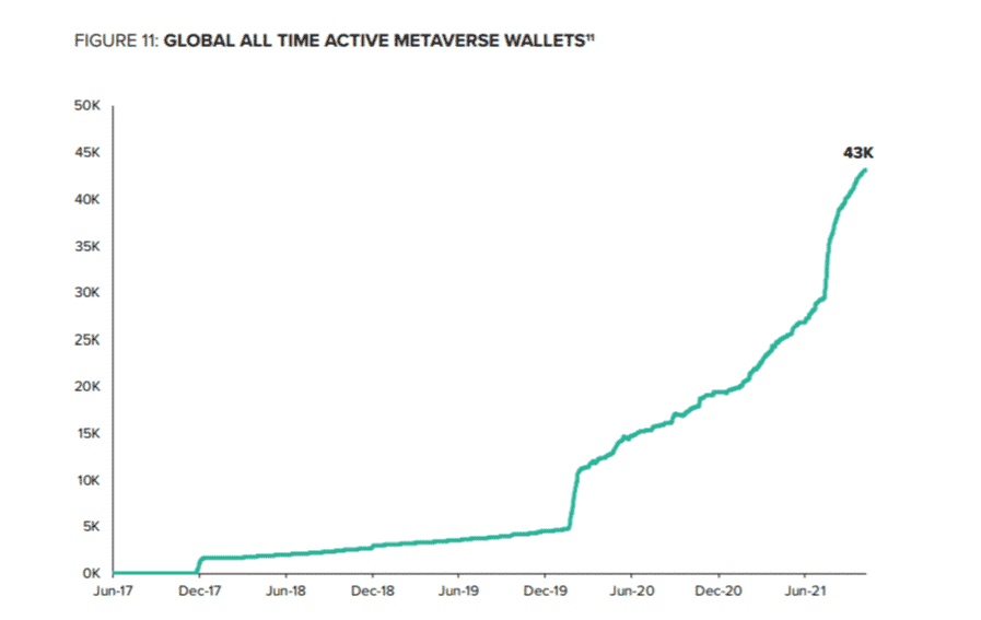 Metaverse