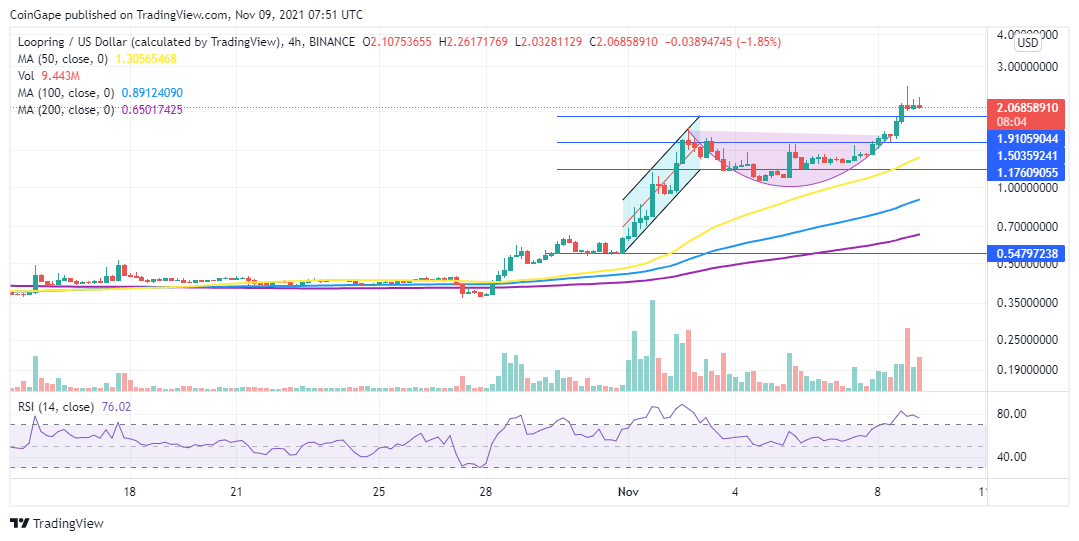 Loopring price