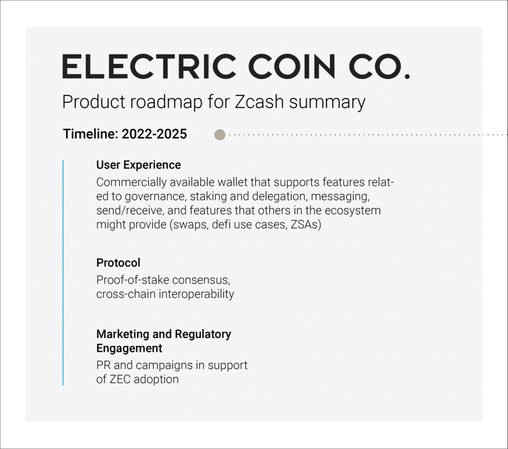 ZEC