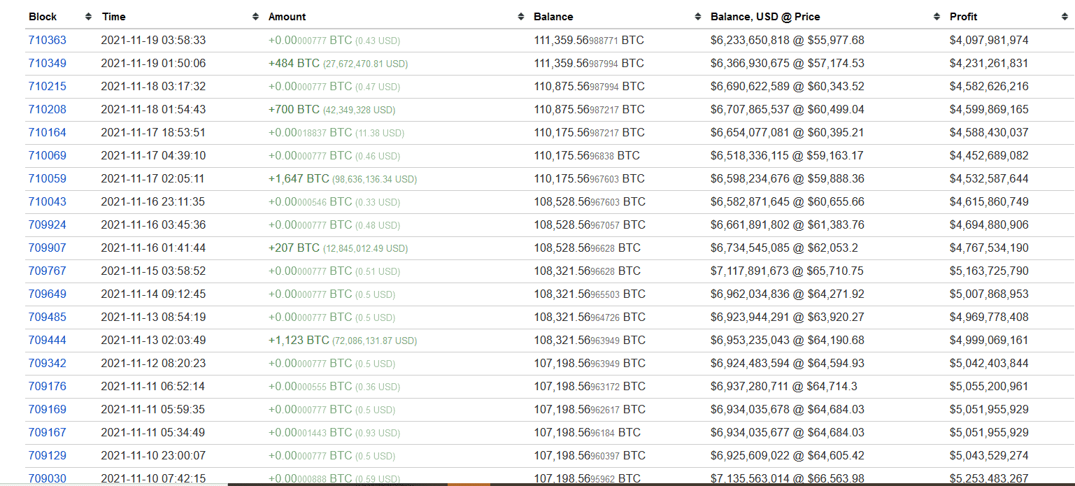 Bitcoin