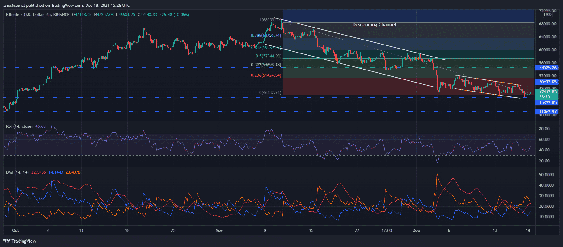 Bitcoin, Polkadot and Tron Continue To Consolidate; Vital Trading Levels