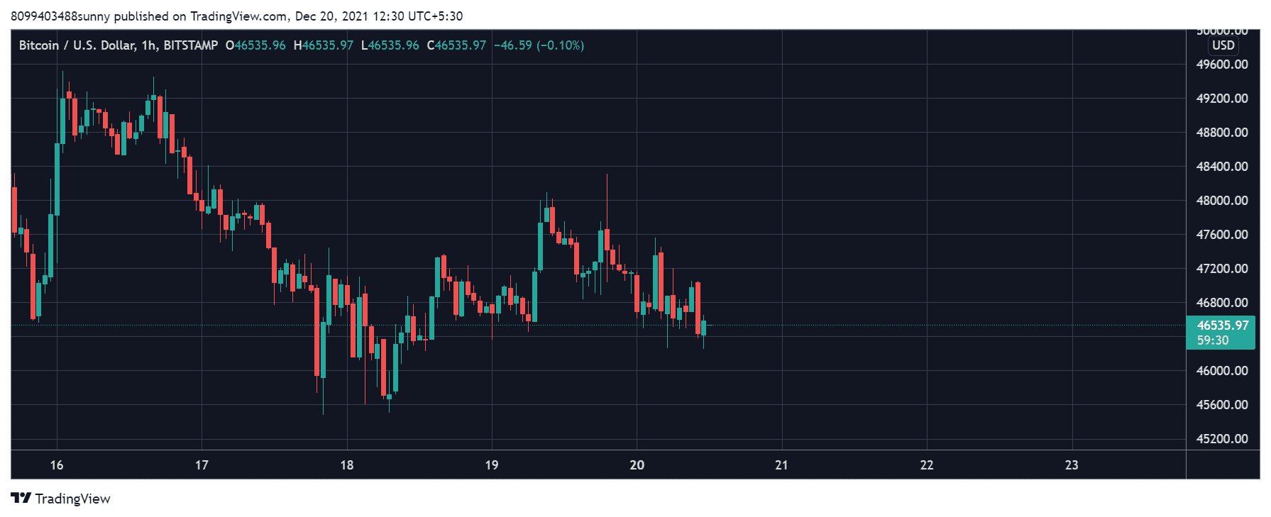 BTC