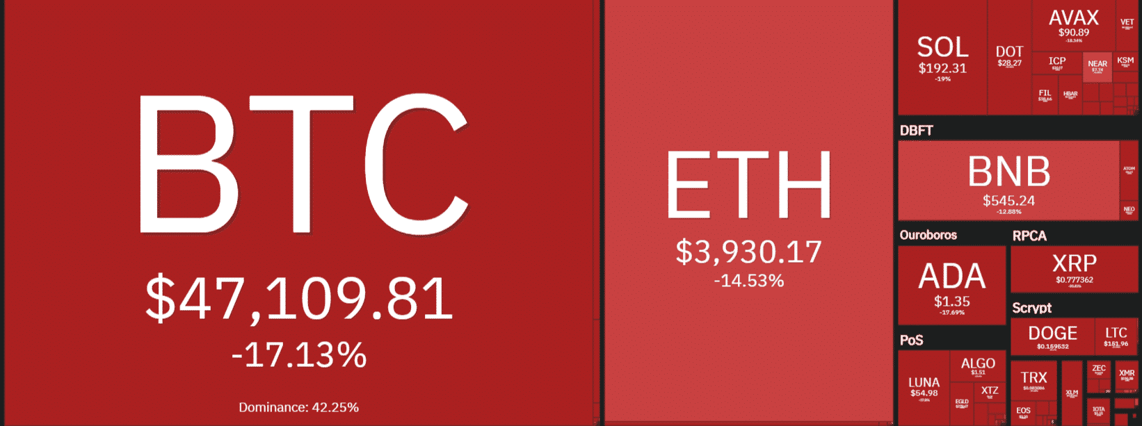 crypto market crash
