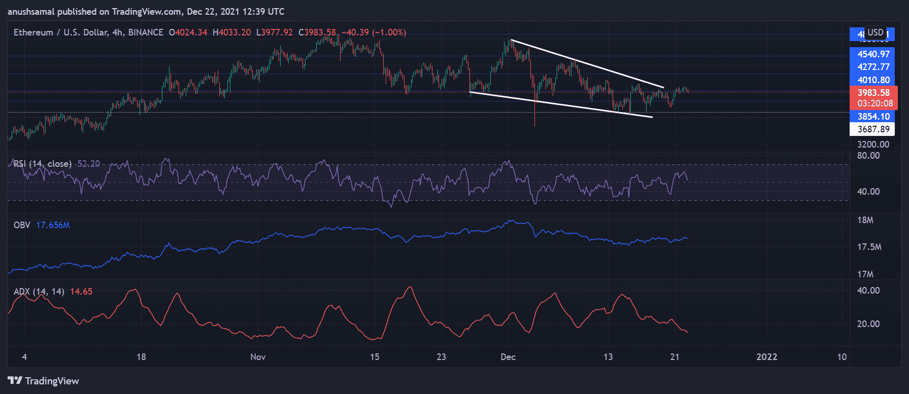 Price Analysis: Ethereum, Polkadot And Filecoin Appreciate Minorly 