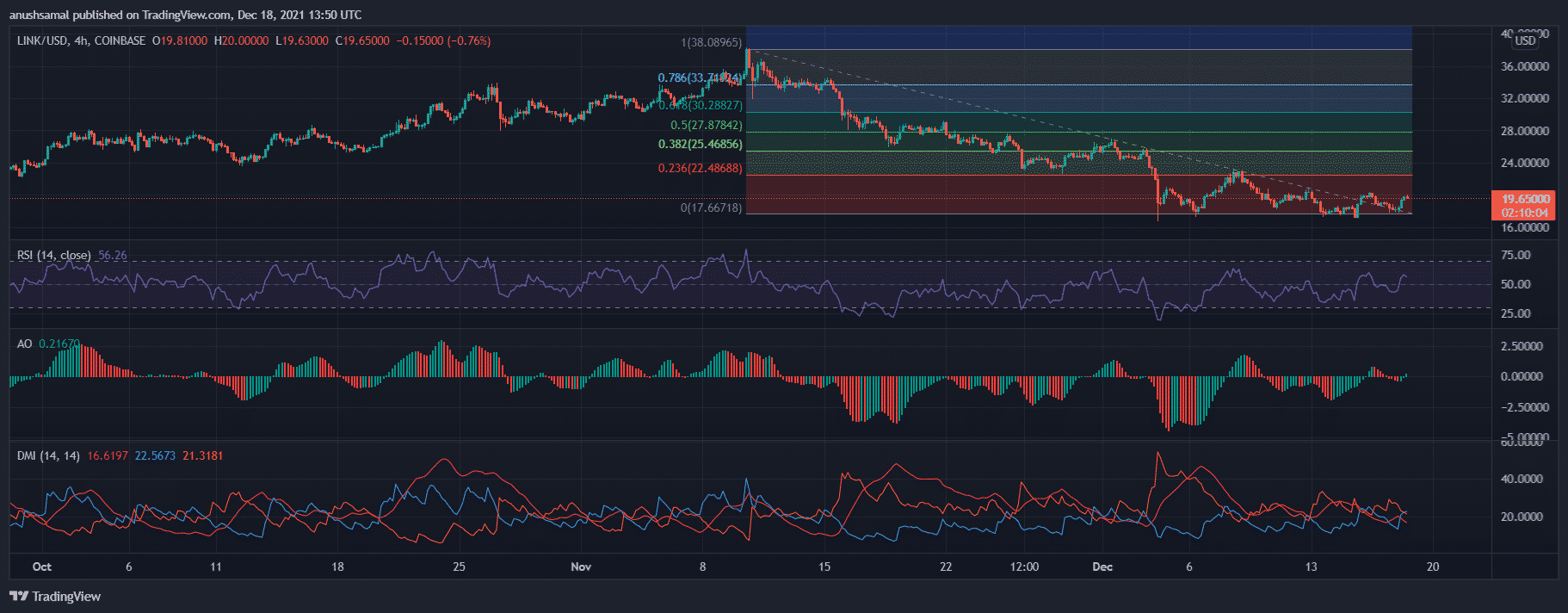 Price Analysis: Uniswap, Chainlink And Pancakeswap Display Bullish Sentiments