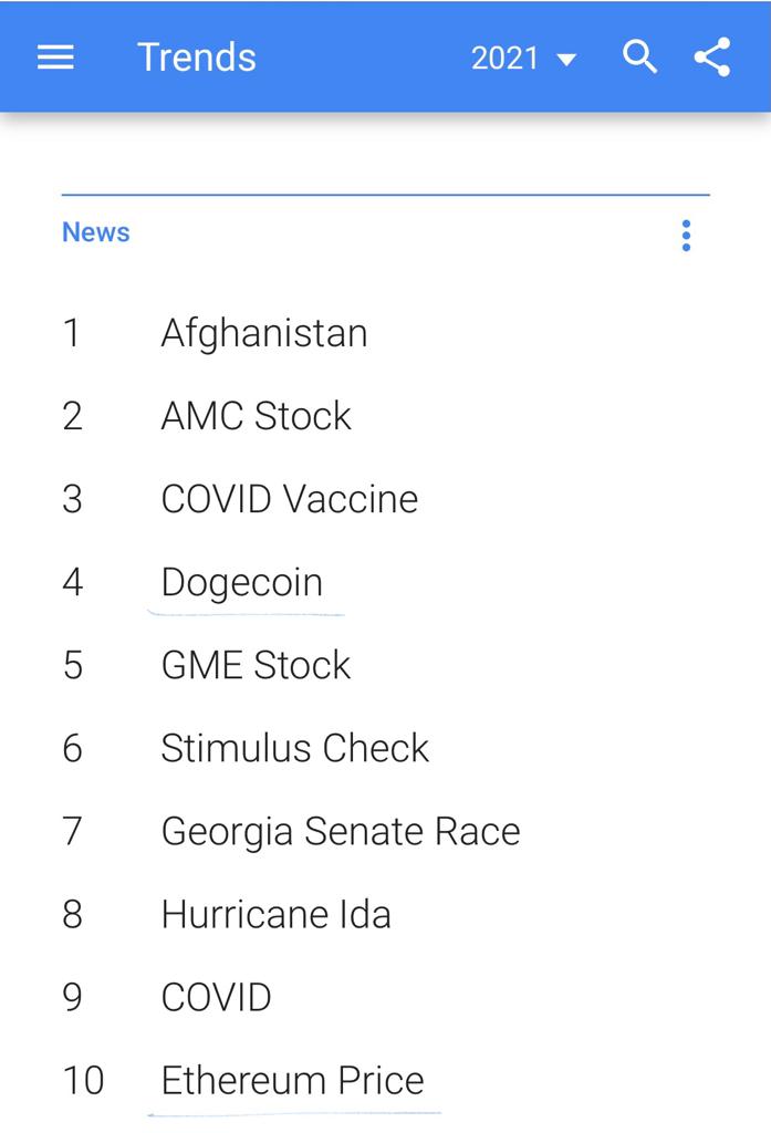 Dogecoin & Ethereum Price in Top 10 News