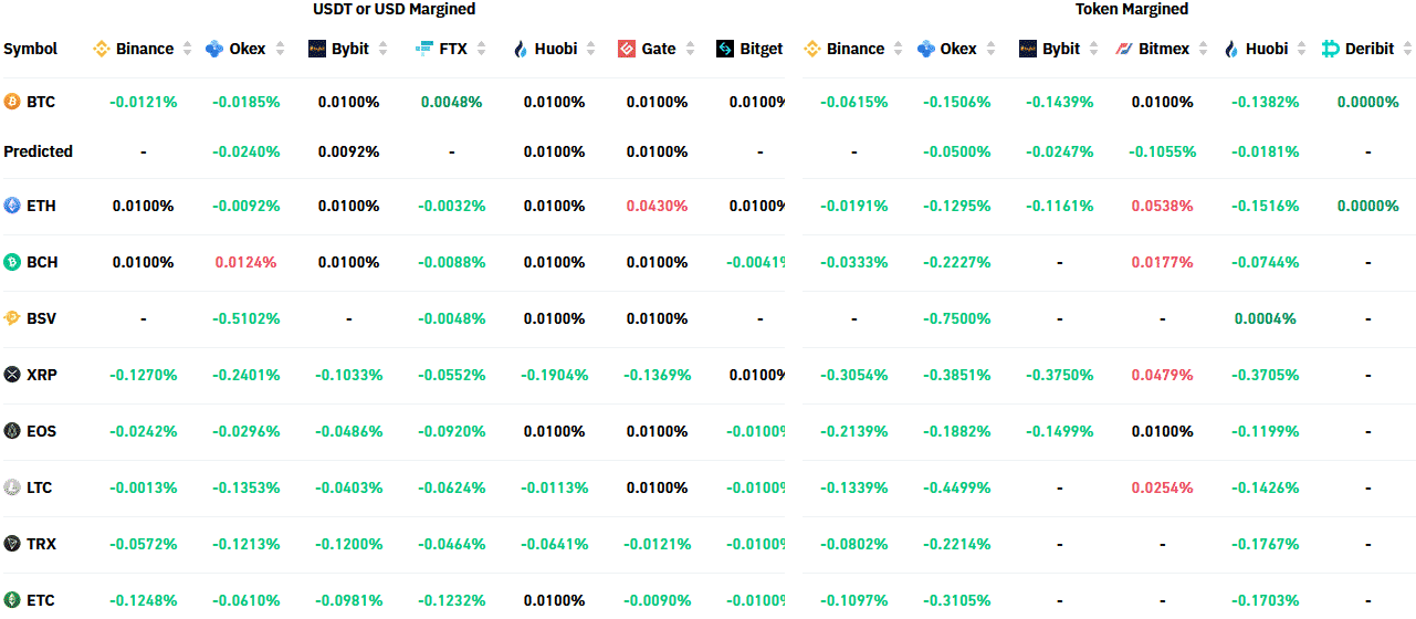 crypto market crash