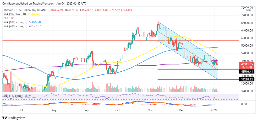 Bitcoin price chart