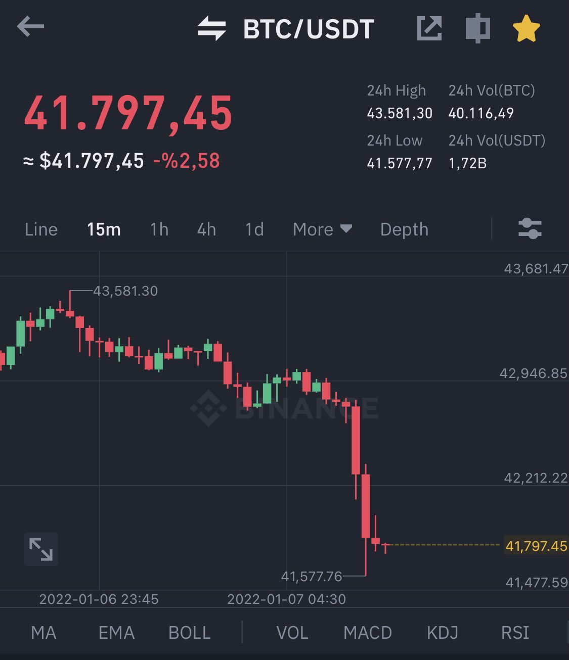 Bitcoin