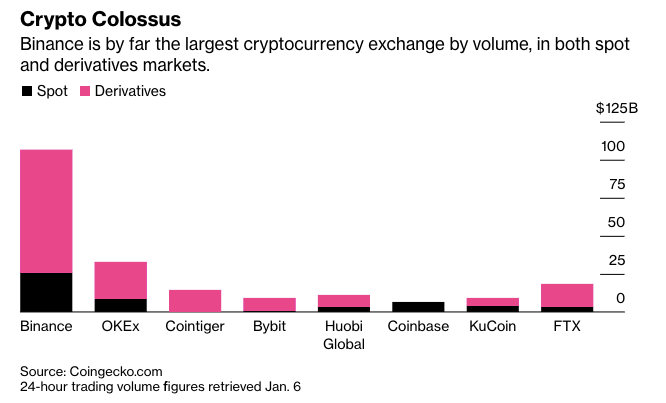 Binance trading volume