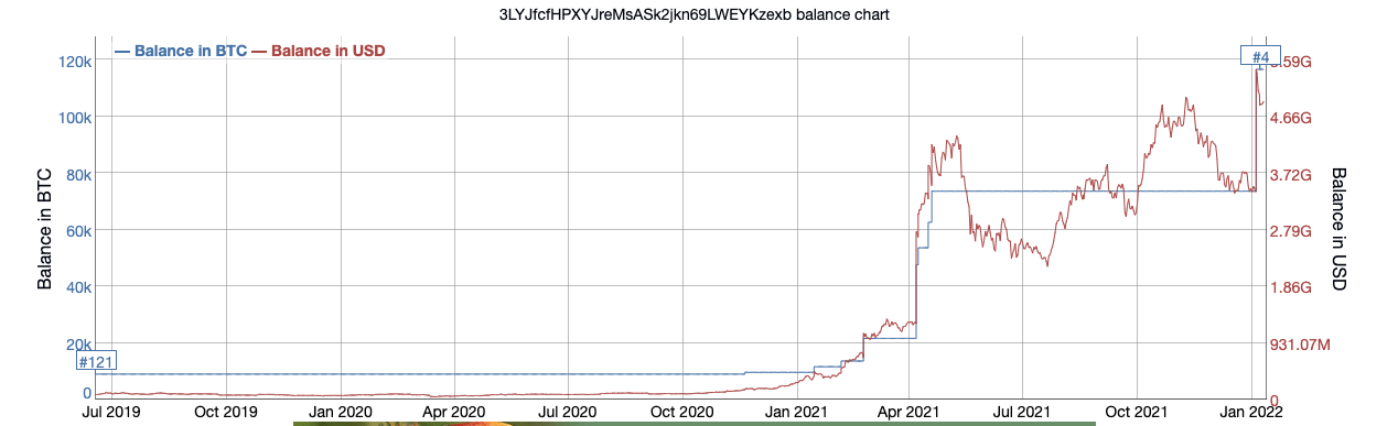 Binance Whale Bitcoin 