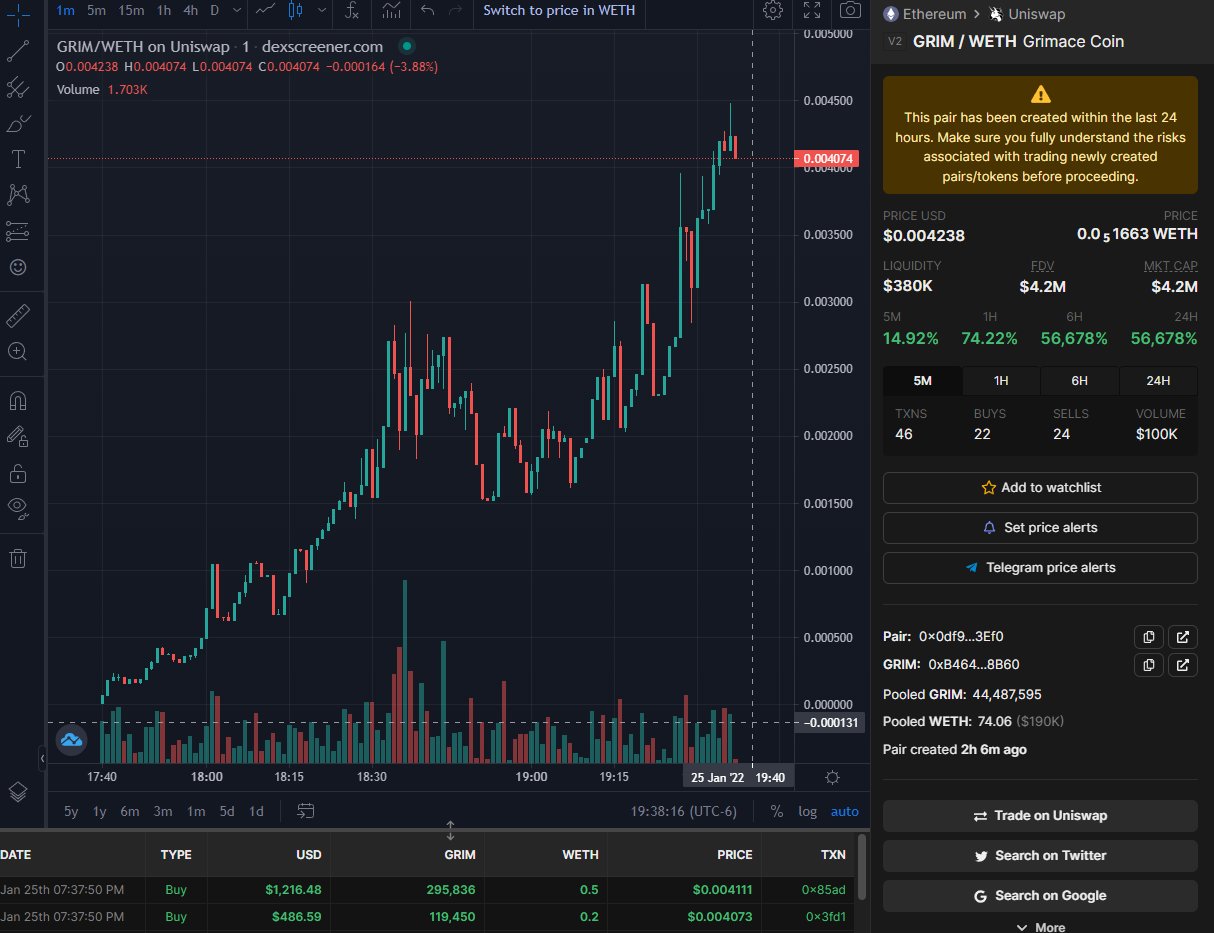Fake Grimacecoin Jumps 285,000% After McDonald’s’ Tesla Joke