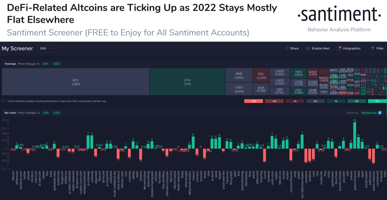 Defi