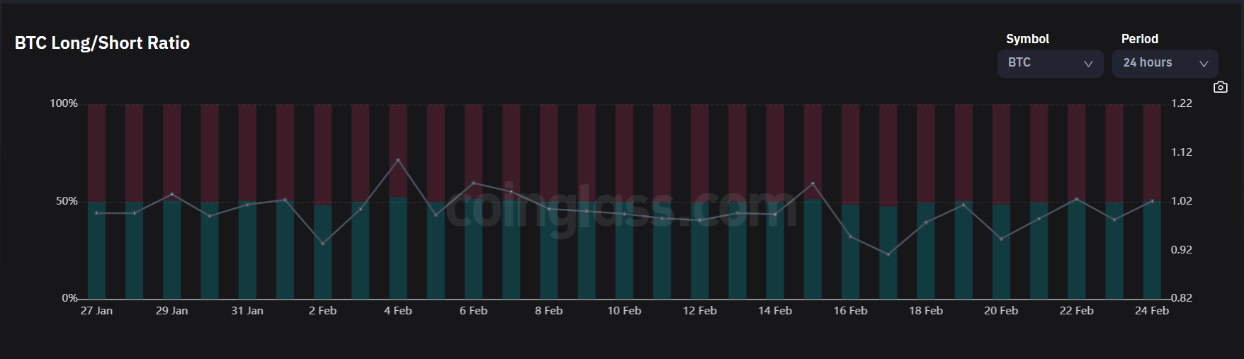 Bitcoin short positions