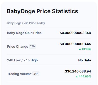 babydoge