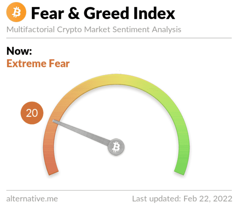 Fear and Greed Index