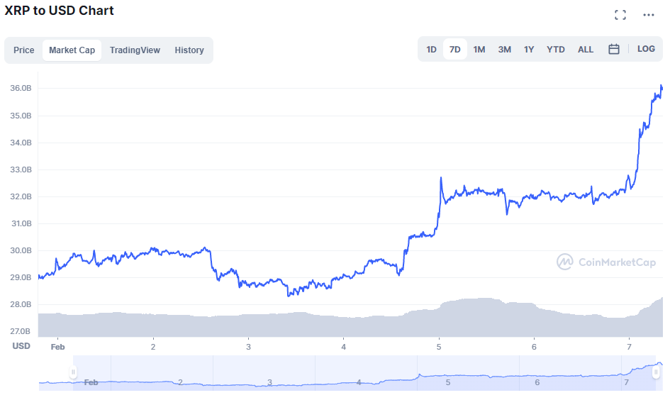 Ripple XRP
