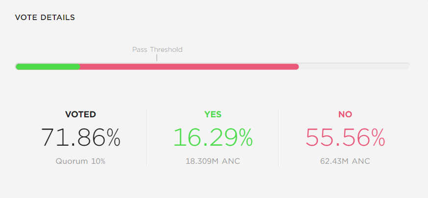 Anchor Protocol Vote