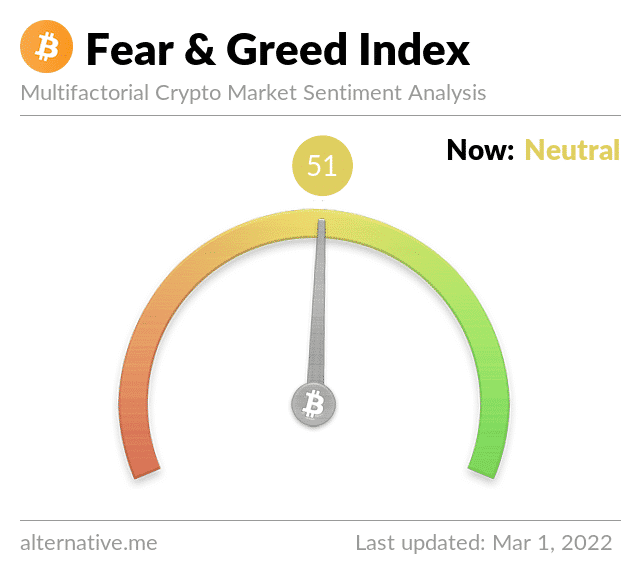 Bitcoin Fear and Greed Index