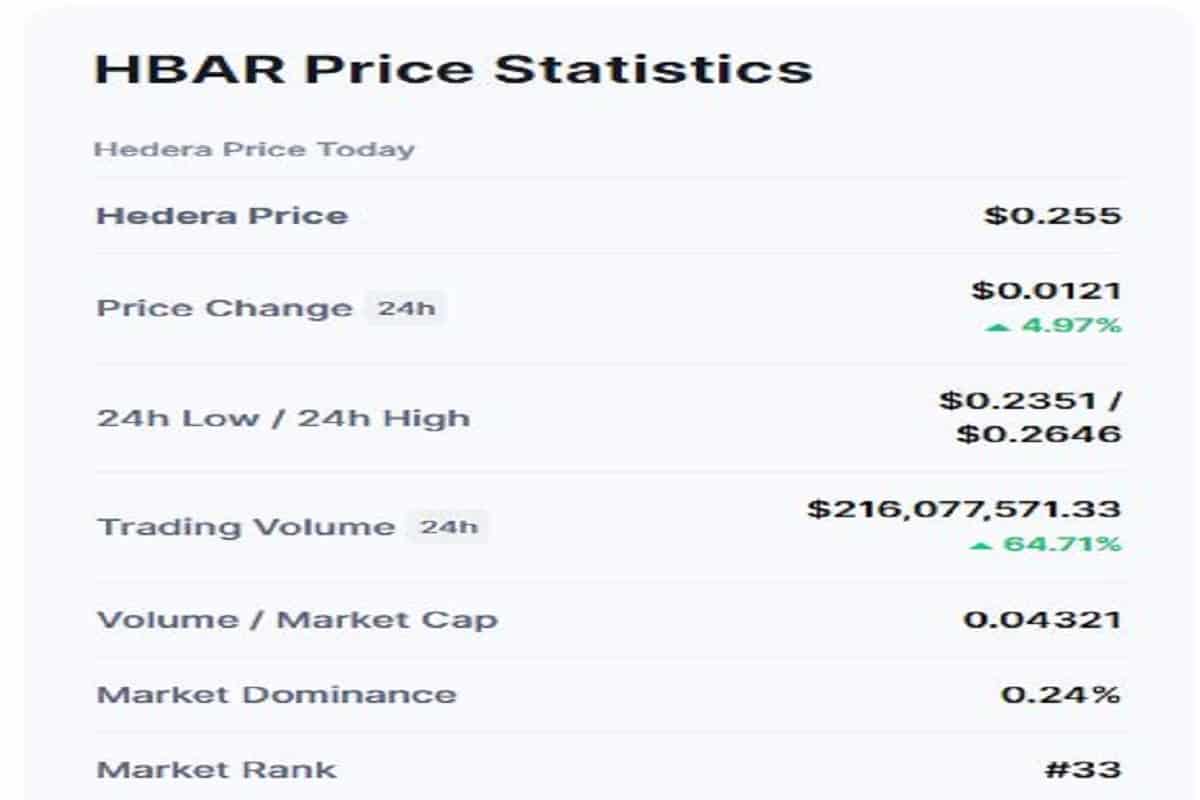 Hbar prices 29 march