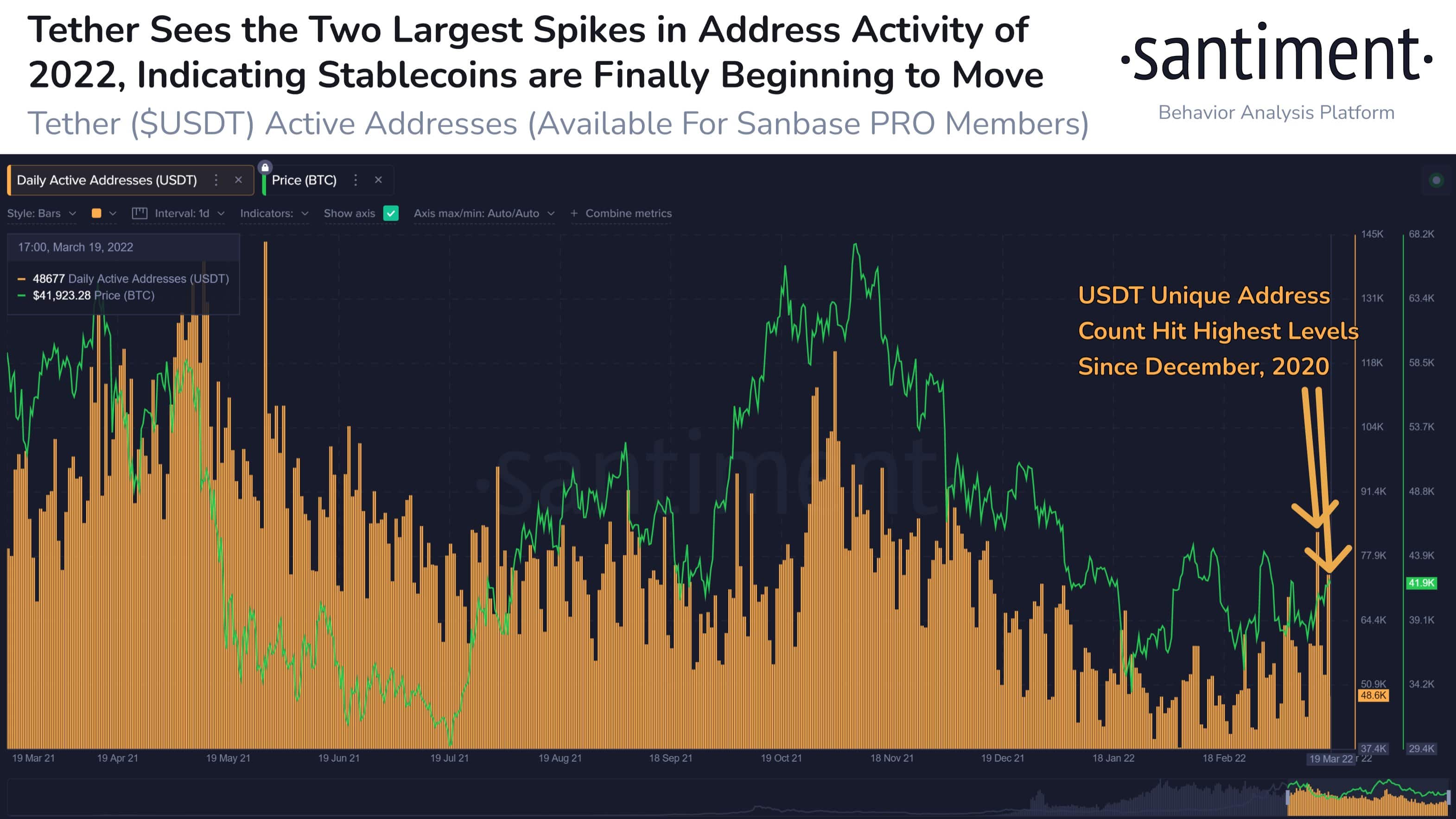 USDT