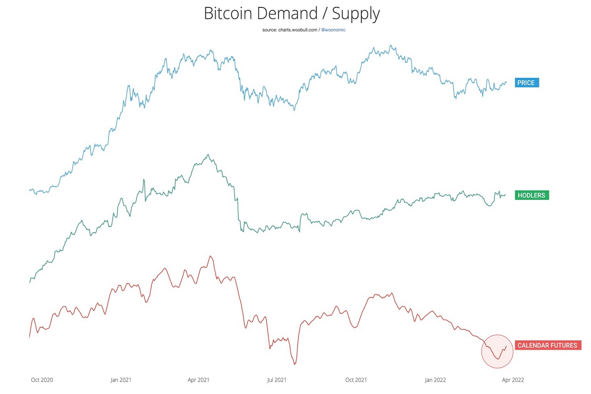 Bitcoin Demand/Supply