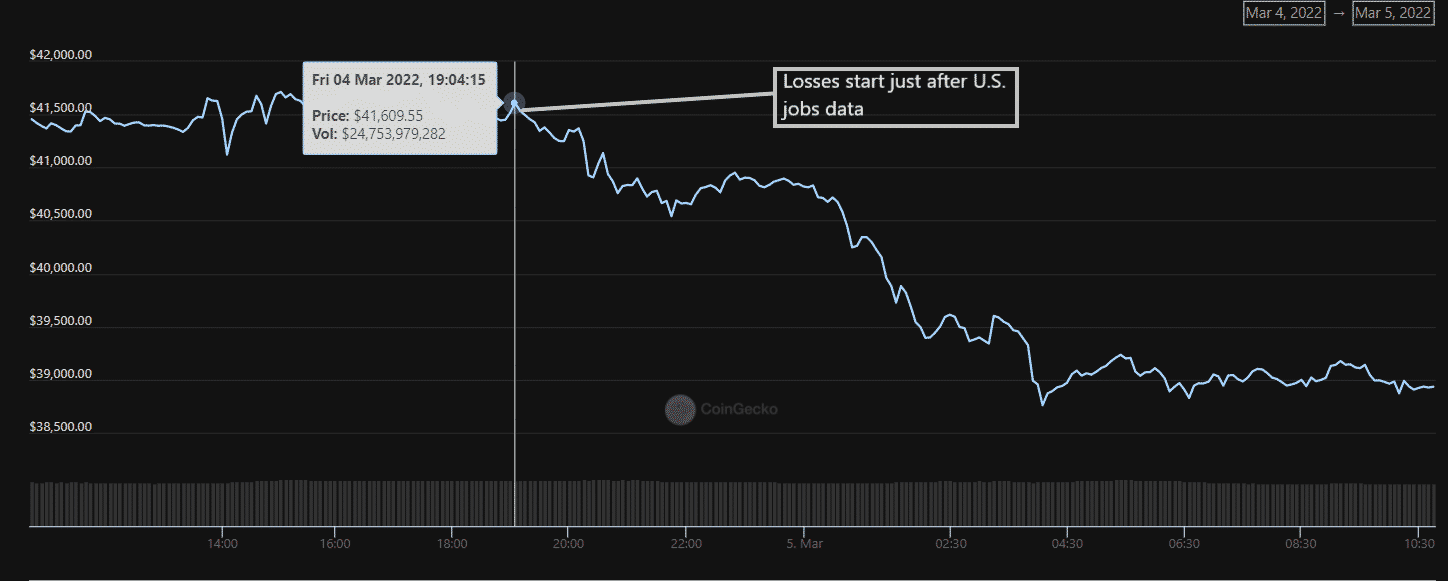 Bitcoin-jobs-data